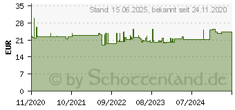 Preistrend fr KMP Tinte B76V (1060.4005)