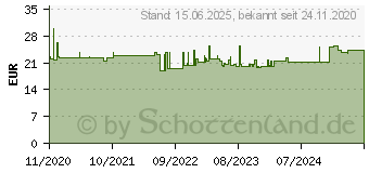 Preistrend fr KMP Tinte ersetzt LC970VALBP (M, BK, Y, C), Druckerpatrone (1060.4005)