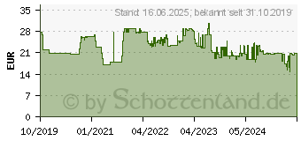 Preistrend fr Clatronic DB 3717 (263891)