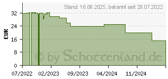 Preistrend fr Mediarange MROS222 Funk-Presenter RF Schwarz, Silber