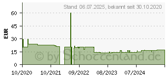 Preistrend fr Brother BRP1D300080 Farbband Schwarz