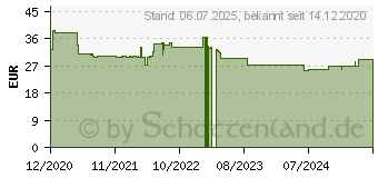 Preistrend fr Brother Original Thermotransfer-Farbband (BRS1D450110)