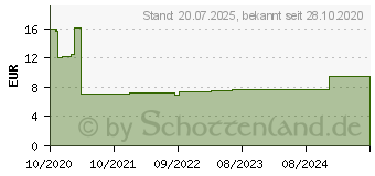 Preistrend fr DeLOCK Kabelkanal - 1 m - Schwarz (20710)