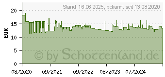 Preistrend fr TFA Dostmann TFA - Wecker - Quarz - Schreibtisch - Rahmen: Rot (60.1032.05)