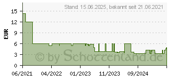 Preistrend fr Hama 2 Cinch-Kupplungen auf Cinch-Kupplungen, Adapter (00205181)