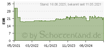 Preistrend fr Bialetti Moka Express, Espressokanne, Schwarz (0004951)