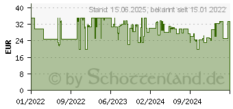 Preistrend fr Belkin Ultra Highspeed Hdmi Kab. 4K HDR, 2m, sw. AV10175bt2MBKV2