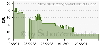 Preistrend fr Iceberg Thermal IceGALE ARGB Lfter Schwarz (ICEGALE12A-E0A)