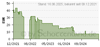 Preistrend fr Iceberg Thermal IceGALE ARGB Lfter Teal (ICEGALE12A-D0A)