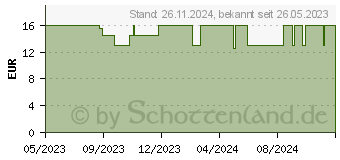 Preistrend fr Iceberg Thermal IceGALE Xtra Lfter Schwarz (ICEGALE12D-C0A)