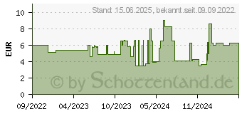 Preistrend fr Digitus Audio Verlngerungskabel, 3,5 mm Klinke auf 3,5 mm Buchse (DB-510210-010-S)