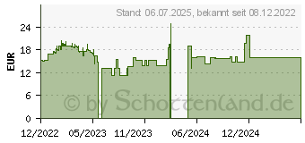 Preistrend fr Spire Frontier Plus universal CPU-Khler (CG-SP994A2-B)