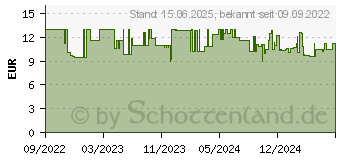 Preistrend fr Digitus USB-3.0 Gen.1, USB Type -C Verlngerungskabel; M/F (DB-300230-010-S)