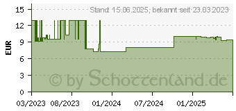 Preistrend fr Goobay 61096 - Cat.8.1 Patchkabel, S/FTP (PiMF), CU, schwarz, 5 m