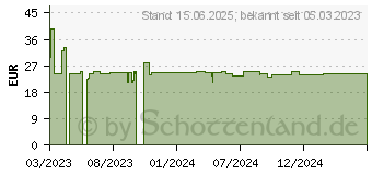 Preistrend fr Smartkeeper Essential USB Kabelschloss Dunkelblau SLSART-0037 (LK03DB)