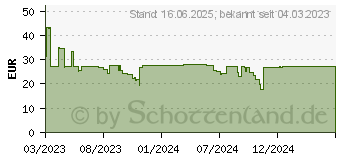 Preistrend fr SMARTKEEPER ESSENTIAL CSK-SLD01 Computer-Gehuseteil