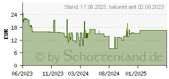 Preistrend fr Canyon BSP-4 Tragbarer Stereo-Lautsprecher Gelb 5 W (CNE-CBTSP4Y)