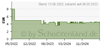 Preistrend fr JOY-iT Debo DAC MCP4725 - Entwicklerboards - DAC Konverter, MCP4725 (COM-DAC01)