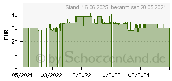 Preistrend fr REV Solar LED Butterfly mit Bewegungsmelder 3,2W schwarz (2091110400)