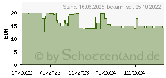 Preistrend fr Dreame Staubbeutel 3l L10s Ultra Original Zubehr RDB3 (20010100000320)