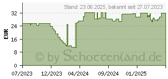 Preistrend fr MANHATTAN 180894 Schnittstellen-Hub USB 3.2