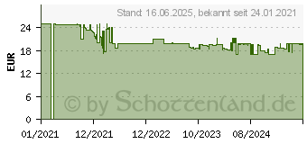 Preistrend fr Tesa 55419-01 Trstopper Anthrazit (55419-00001-00)