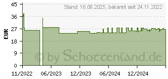 Preistrend fr perixx Kleine ergonomische Maus fr Linkshnder schnurlos 1.600 dpi 6 Tasten (PERIMICE-719L)