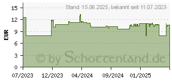 Preistrend fr DeLOCK 80235 - Patchkabel, Cat.8.1 S/FTP, 3 m, schwarz