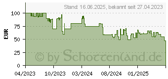 Preistrend fr IMOU Cruiser 2 3K (IPC-GS7EP-5M0WE-IMOU)