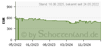 Preistrend fr Bosch KIR41VFE0