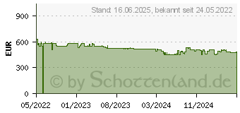 Preistrend fr Bosch KIR41VFE0 Serie 4 Einbaukhlschrank mit Abtau-Automatik