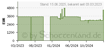 Preistrend fr ASUS ProArt Studiobook 16 OLED H7604JI-MY008W