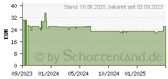 Preistrend fr Denver Electronics SW-182 (116111000590)