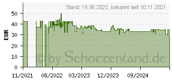 Preistrend fr Ledlenser MH5 - Stirnlampe black-grey ZB.502147