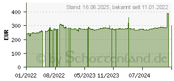 Preistrend fr Intel Core i5-12600T Tray (CM8071504647507)