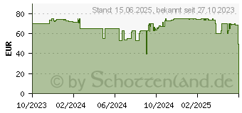 Preistrend fr Chieftec Hunter 2 , Tower-Gehuse, schwarz (GS-02B-OP)