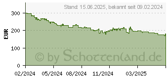 Preistrend fr AOC Q27G4X QHD