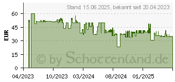 Preistrend fr Hama Pro, aktiver Eingabestift Schwarz (00125113)