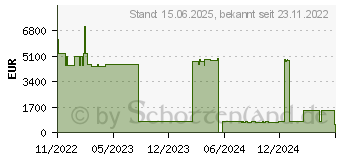 Preistrend fr Lancom SFPLRLC40 - Mini GBIC, 40GBase-LR/LW (60174)