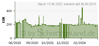 Preistrend fr Intel Core i5-9500 Tray (CM8068403362610)