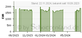 Preistrend fr Captiva Advanced Gaming I75-947G1