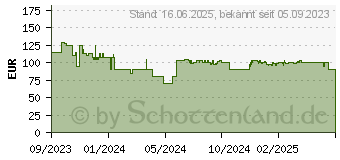 Preistrend fr VTech Interaktives Video-Teleskop Kinderteleskop, Mehrfarbig (80-614504)