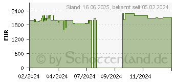 Preistrend fr Lenovo Legion 5 16IRX9 (83DG002RGE)