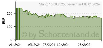 Preistrend fr HP OfficeJet Pro 9120e (403X8B#629)