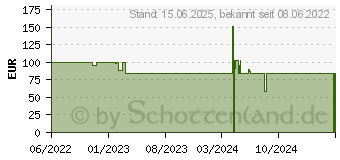 Preistrend fr Phanteks Eclipse G360A schwarz, Glasfenster (PH-EC360ATG_DBK02)