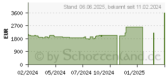 Preistrend fr HP Z1 G9 (98U15ET)