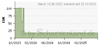 Preistrend fr Lenovo - kabelgebundene Maus (7M57A04698)