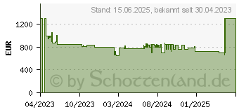 Preistrend fr Philips 75PUS7608 (75PUS7608/12)