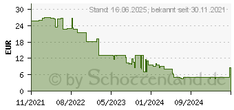 Preistrend fr Iceberg Thermal IceGALE 120mm Grau (ICEGALE12-B0A)