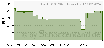 Preistrend fr Acer AMR120 - Maus - optisch - 3 Tasten - kabellos (GP.MCE11.01Z)